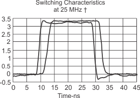 SN74AUP1G80 SN74AUP1G80-ex-sig-sces593.gif