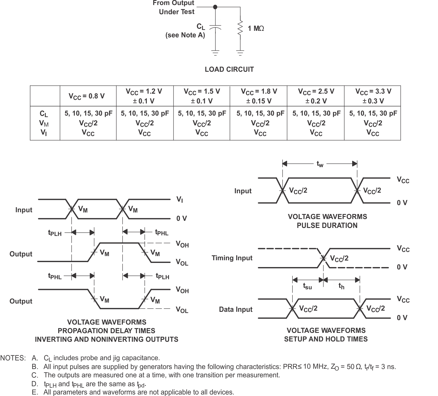 SN74AUP1G125 PMIA_CES595.gif