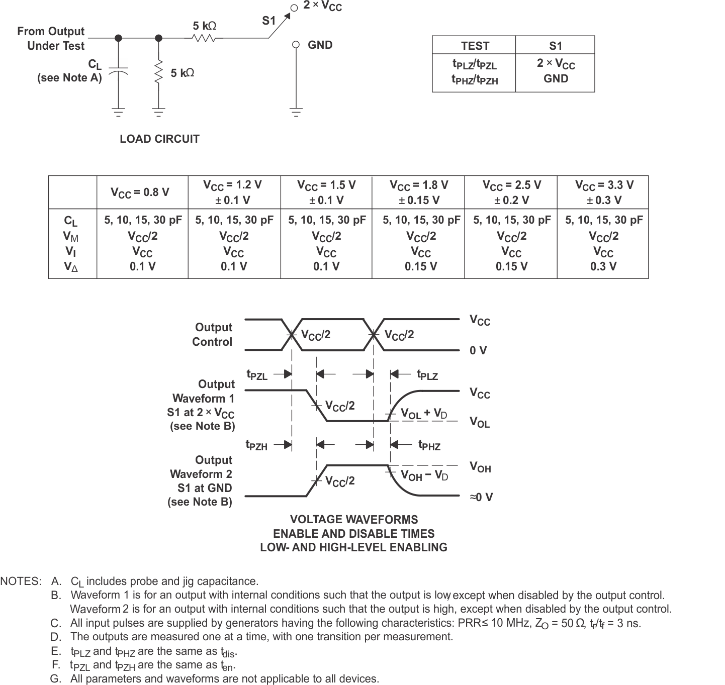 SN74AUP1G125 PMIB_CES595.gif