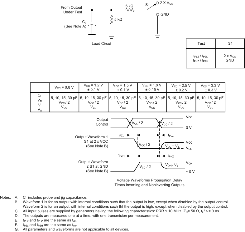 SN74AUP1G126 pmi2_ces596.gif