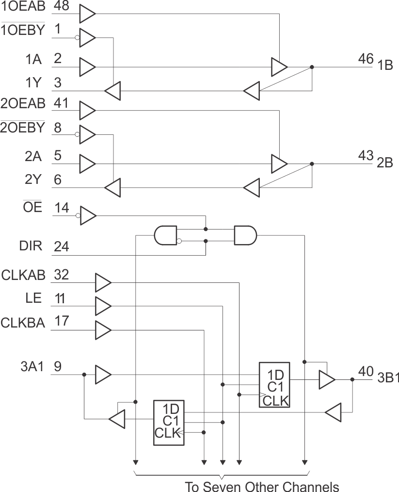 SN74VMEH22501A-EP FAD_sces625.gif