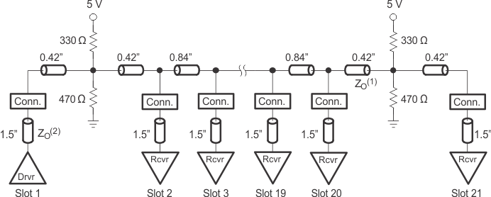 SN74VMEH22501A-EP backplane_ces357.gif