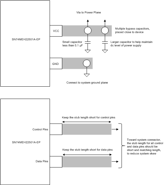 SN74VMEH22501A-EP layout_ex_sces625.gif