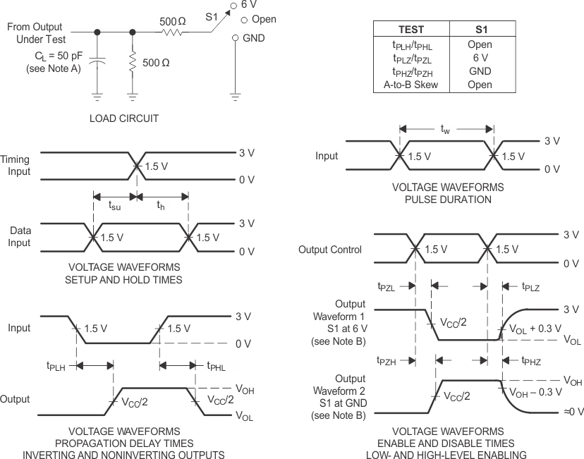 SN74VMEH22501A-EP pmi_b_ces357.gif