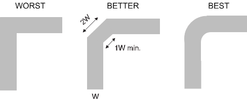 SN74AUP1G240 Layout_Trace_Cornering.gif