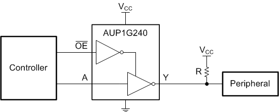 SN74AUP1G240 sces627_app1.gif