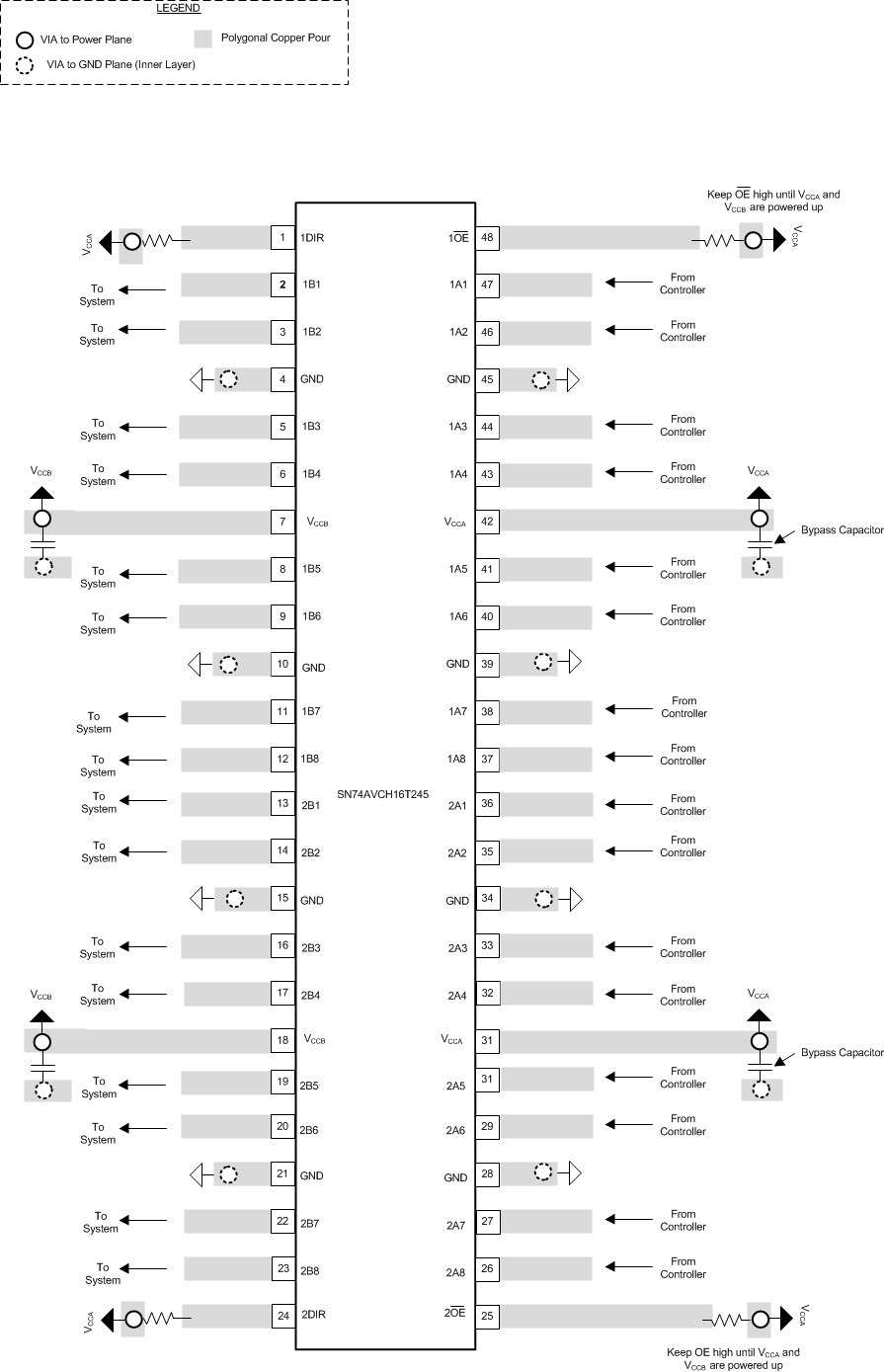 SN74LVCH16T245 layout-example.gif