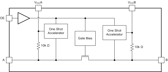 TXS0101 Architecture_SCES638.gif