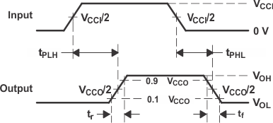 TXS0101 pmi_waveform_prop_delay_sces642.gif