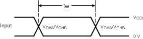 TXS0101 pmi_waveform_pulse_sces642.gif