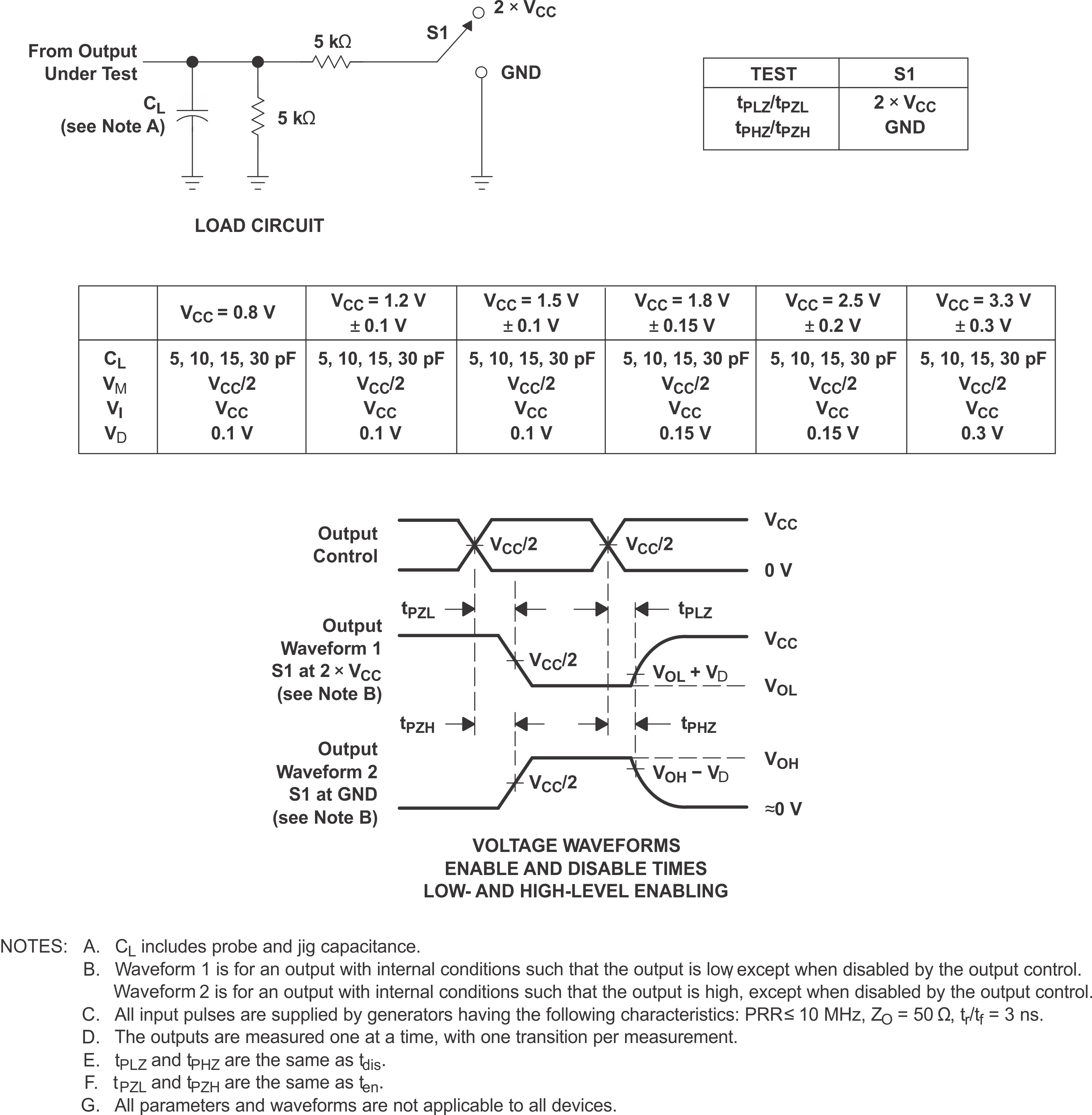 SN74AUP1G74 pmi2_ces644.gif