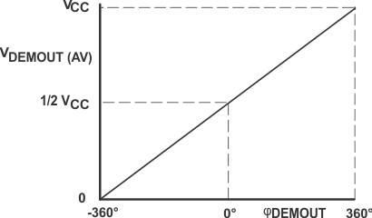 SN74LV4046A fig3_ces656_2.gif