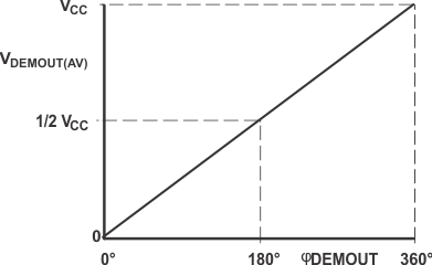 SN74LV4046A fig5_ces656.gif