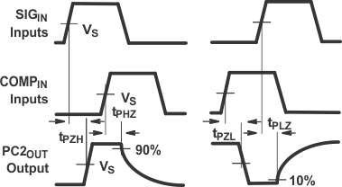 SN74LV4046A fig8_ces656.gif