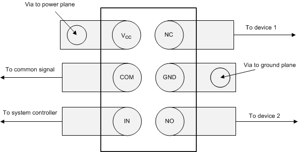 TS5A12301E SCES707_layout.gif