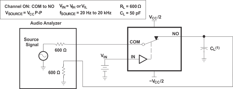 TS5A12301E pmi11_ces707.gif