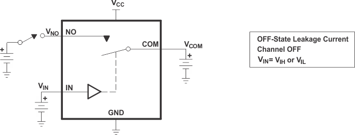 TS5A12301E pmi2_ces707.gif