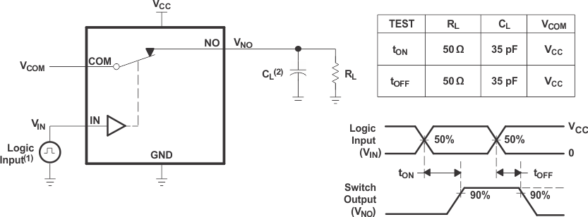 TS5A12301E pmi5_ces707.gif