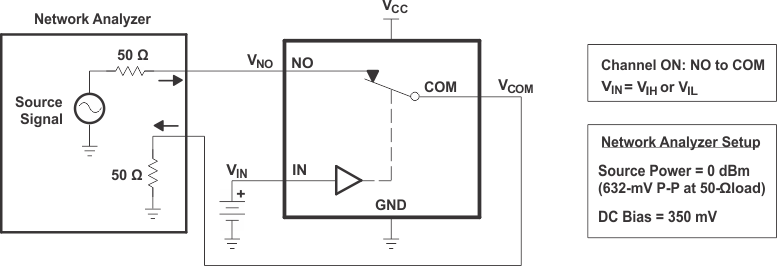 TS5A12301E pmi7_ces707.gif