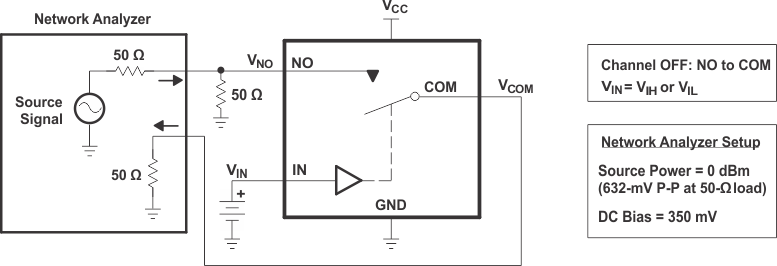 TS5A12301E pmi8_ces707.gif