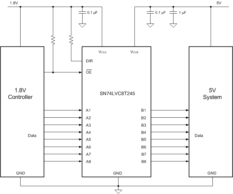 SN74LVC8T245-EP typ_application_sces584.gif