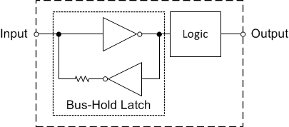 SN74AXCH2T45 Feature_Bus-Hold.gif