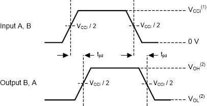 SN74AXCH2T45 SN74AXC1T45_PMI_DIAGRAM2.gif