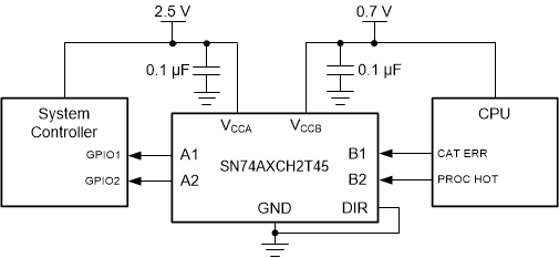 SN74AXCH2T45 TypApp_CPU_ERR.gif