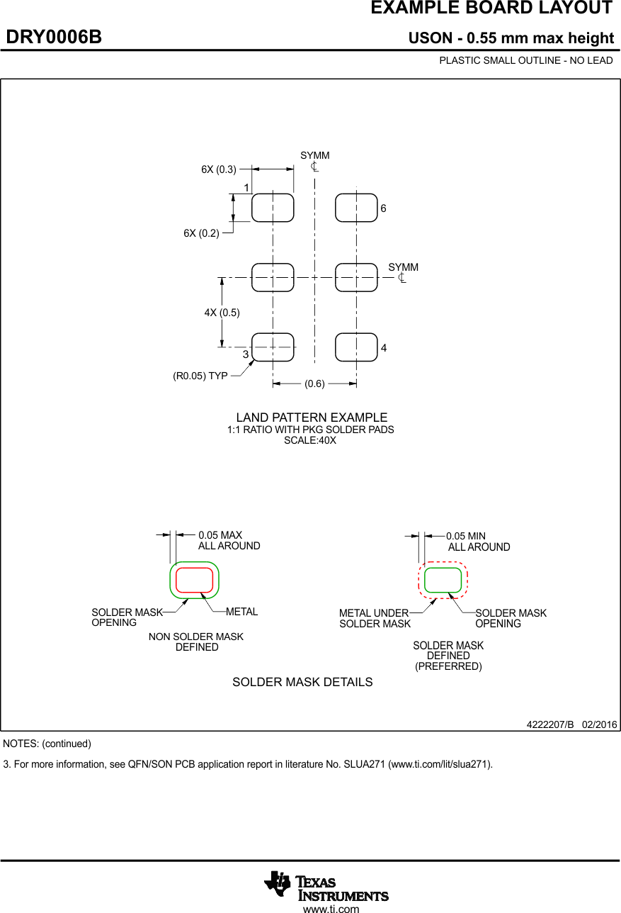 SN74LVC2GU04-Q1 DRY0006B_4222207_Page_02.gif