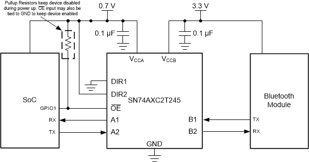 SN74AXC2T245-Q1 TypApp_2pin_UART.gif