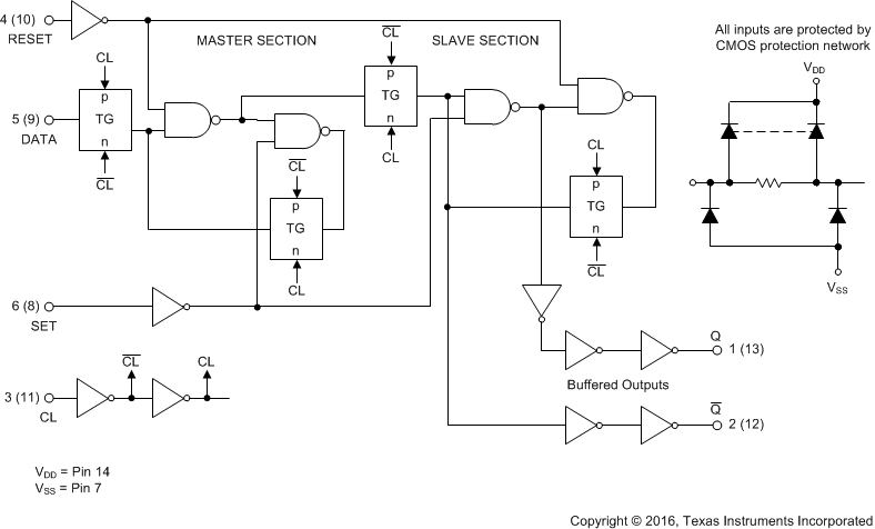 CD4013B Logic_Diag_SCHS023.gif