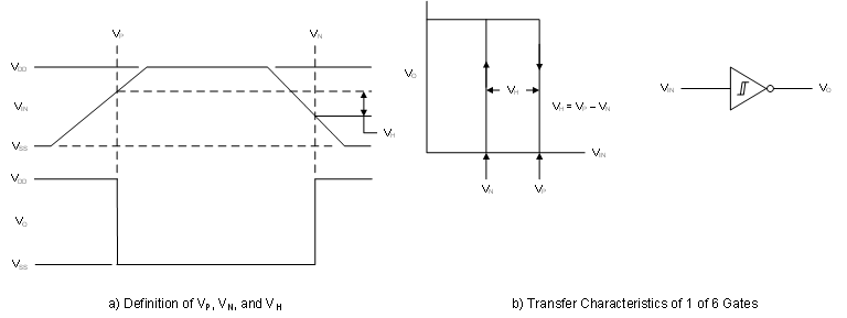 CD40106B Hyst_Def_Char_Test_SetUp_SCHS097.gif