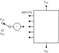 CD40106B Input_Curr_Test_Circ_SCHS063.gif