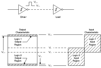 CD40106B Input_Output_Char_SCHS097.gif