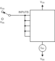 CD40106B Quies_Dev_Curr_Test_Circ_SCHS063.gif