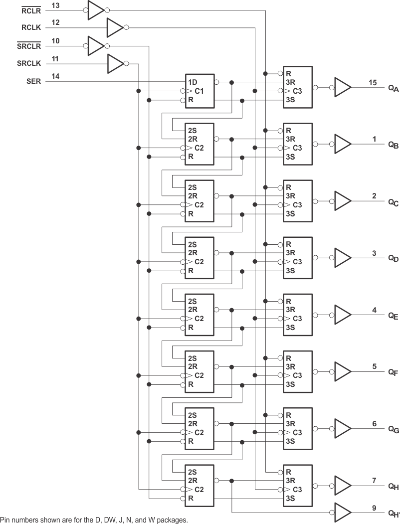 SN54HC594 SN74HC594 logic_cls040.gif