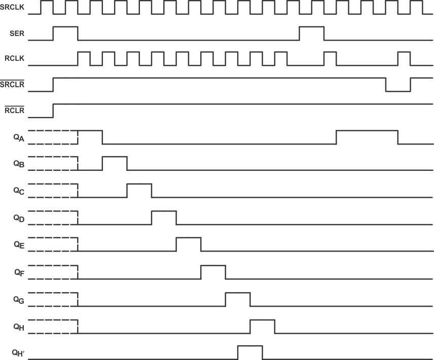 SN54HC594 SN74HC594 timing_cls040.gif