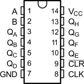 SN54HC164 SN74HC164 Pin_1.gif