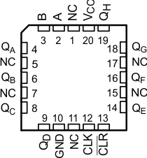 SN54HC164 SN74HC164 Pin_2.gif