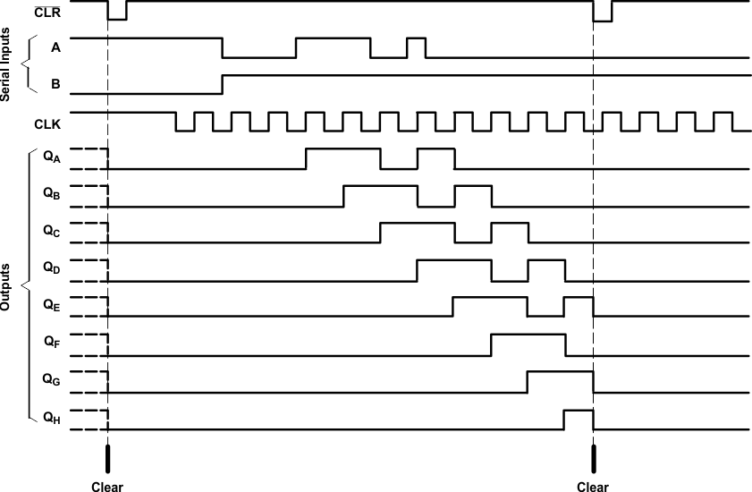 SN54HC164 SN74HC164 Typical_Clear.gif