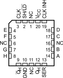 SN54HC165 SN74HC165 Pin_2.gif