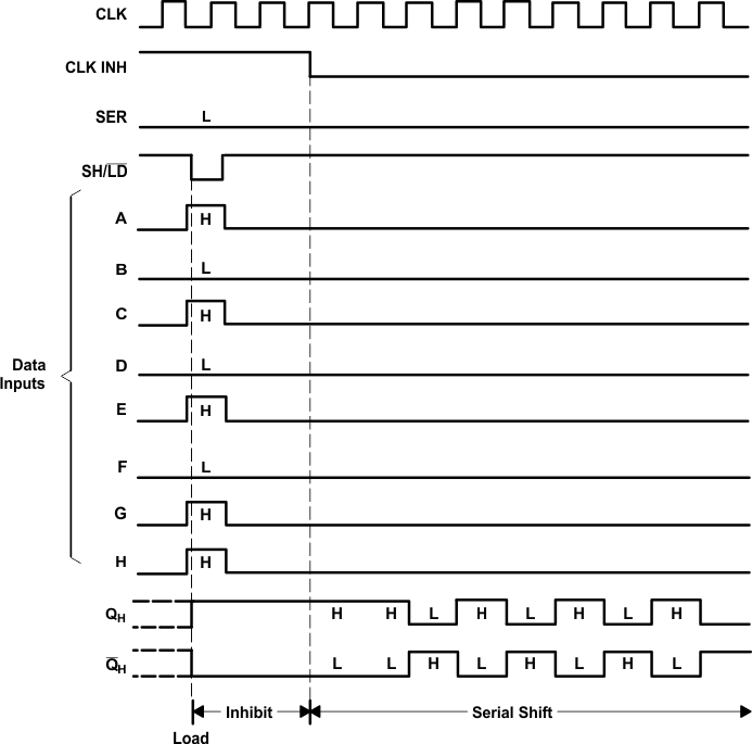 SN54HC165 SN74HC165 Typical_Shift.gif