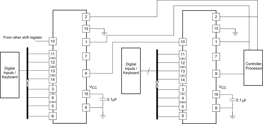 SN54HC165 SN74HC165 appsinfo1.gif