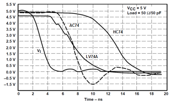 SN54LV74A SN74LV74A appcurve1.png