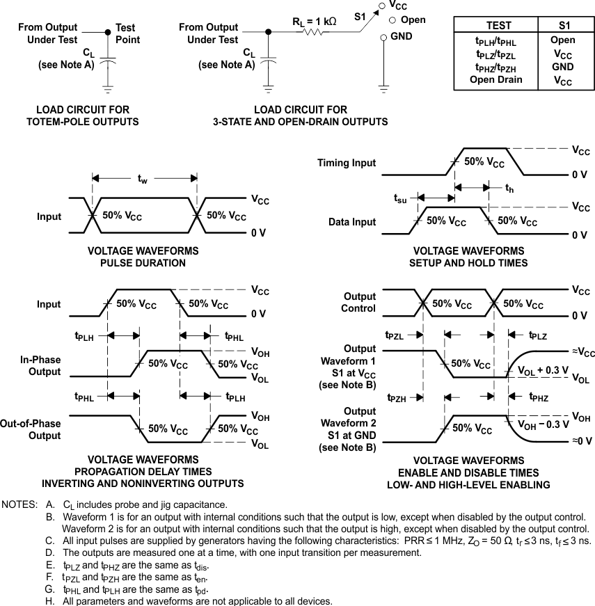 SN54LV00A SN74LV00A pmi_cls388.gif