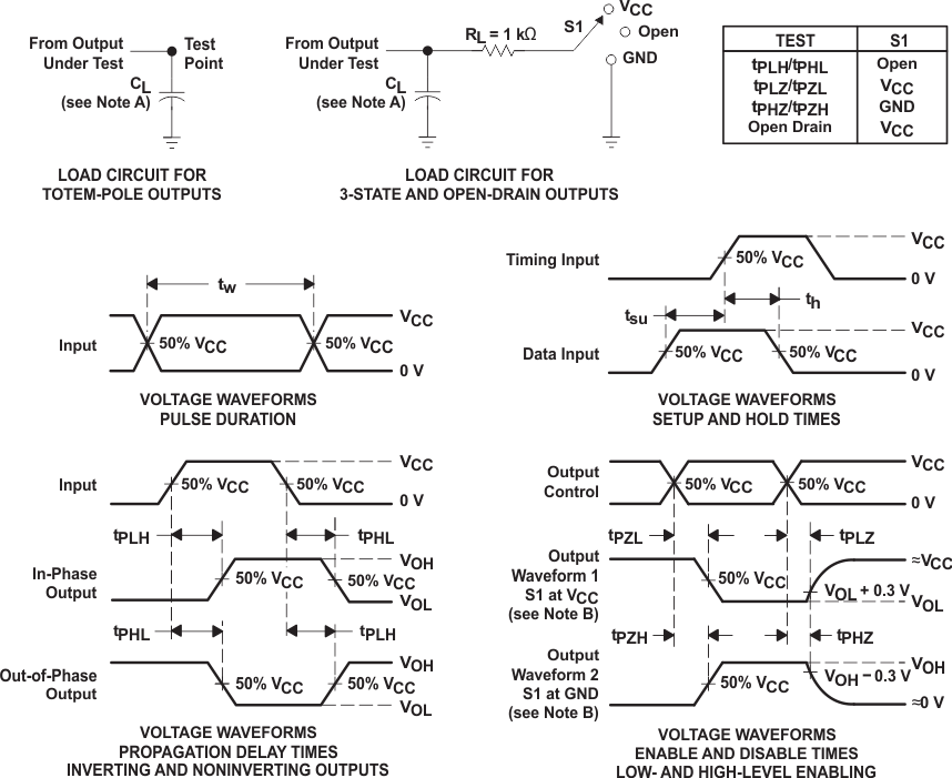 SN54LV86A SN74LV86A load_cir_V_waveforms_CLS392.gif