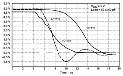 SN54LV132A SN74LV132A swi_char_CLS394.gif