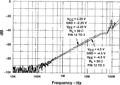 channel_OFF_feed_through_scls464.gif