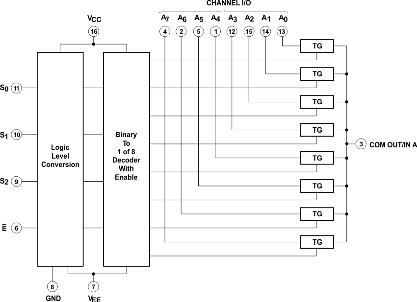 logic_diagram_positive_scls464.gif