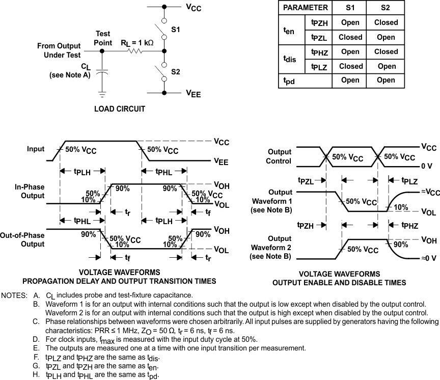 parameter_measurement_information_scls464.gif